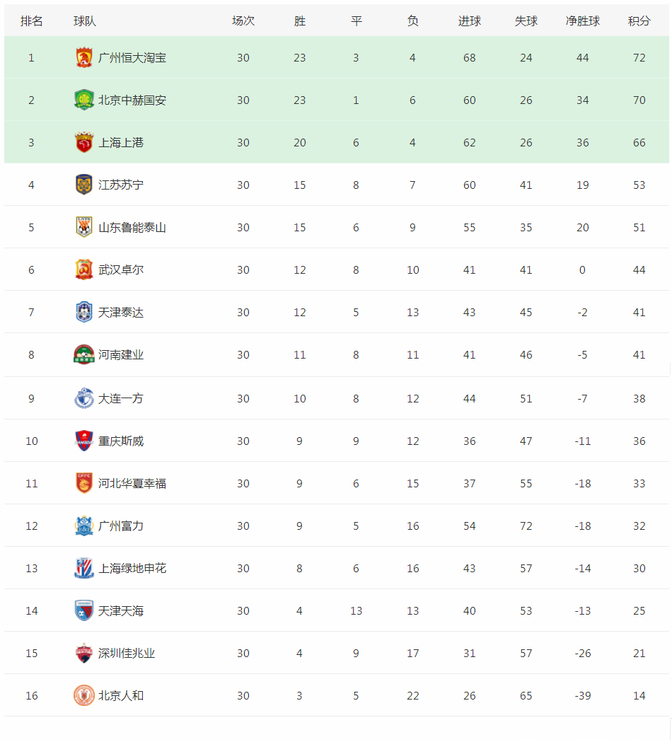 关于鲁能主场迎战苏宁，争夺积分榜前位的信息