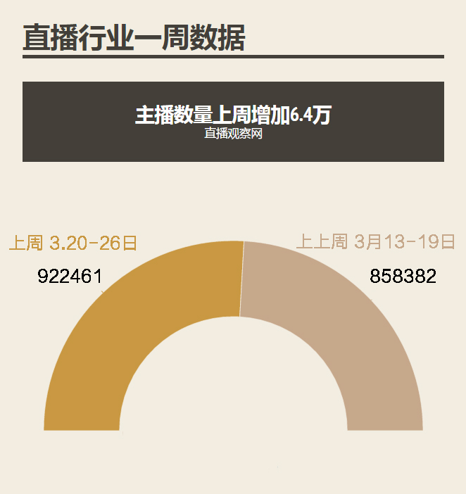 网络直播收视率破纪录，足球比赛热度飙升 网络直播收视率破纪录,足球比赛热度飙升是真的吗 