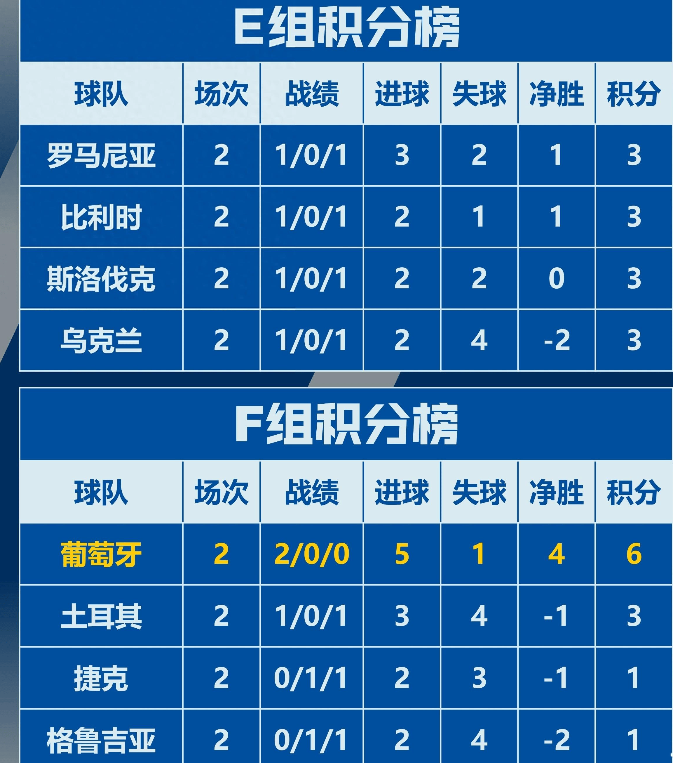 乌克兰成功晋级，技压对手进入欧洲杯 乌克兰成功晋级,技压对手进入欧洲杯了吗 