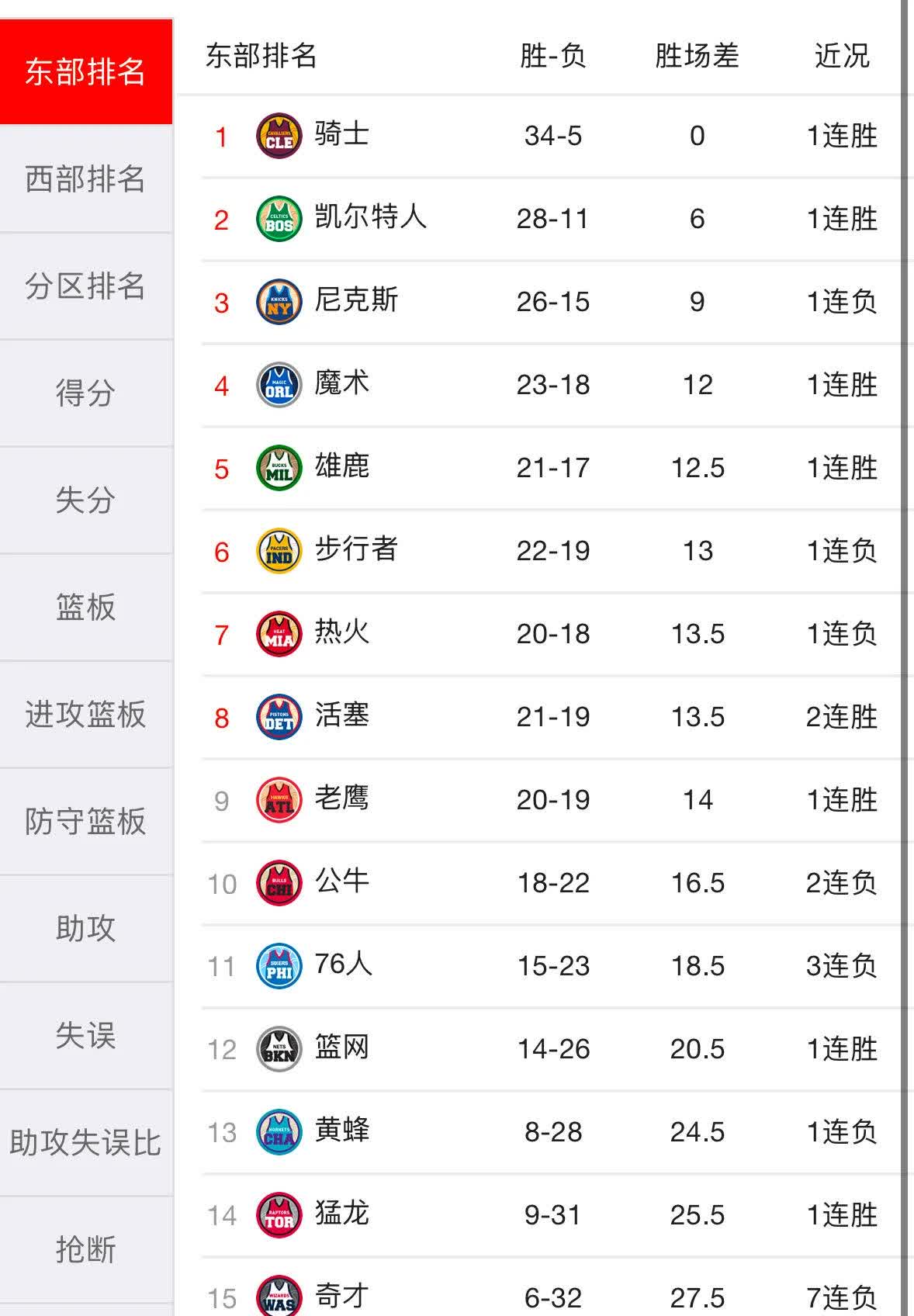 太阳未克赢得比赛，进攻端表现不佳的简单介绍