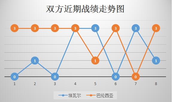 巴伦西亚主场不敌埃瓦尔，遭遇失利 