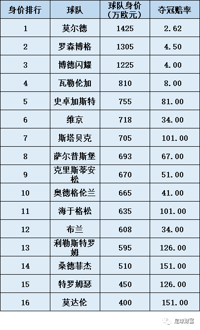挪威篮球联赛新赛季最佳新秀产生的简单介绍