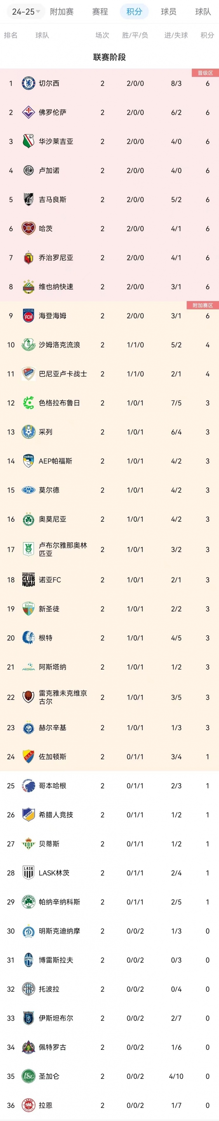 佛罗伦萨主场击败对手，积分榜节节攀升 