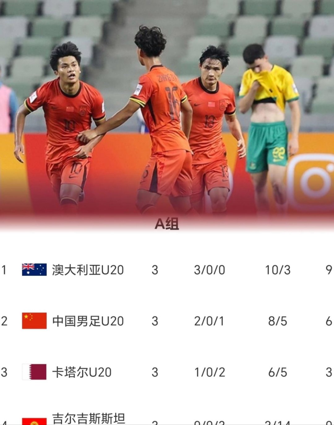 关于富力取得两连胜，逼近中超积分榜前八的信息