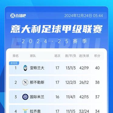 包含国际米兰遭遇连败，积分榜位置下滑至第七的词条
